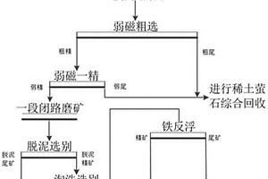 陶瓷大紅窯變釉及其應(yīng)用方法