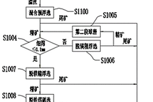 低燒結(jié)溫度的氧離子導(dǎo)電陶瓷材料及其制備方法