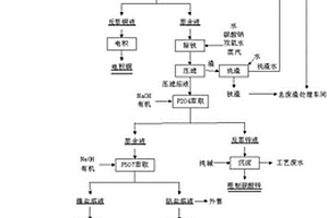 礦石除塵裝置