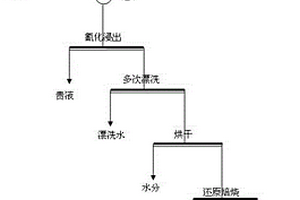 低燒結(jié)溫度的燃料電池電解質(zhì)隔膜及其制備方法