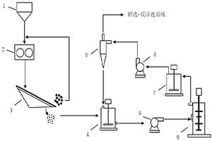 鈮鎂酸鉛-鋯鈦酸鉛基壓電陶瓷材料及其制備方法