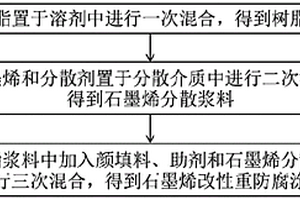 從氧化銅鈷礦中回收銅鈷的濕法冶金提取方法