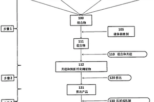 基于多元多尺度熵的礦石粒度檢測(cè)技術(shù)