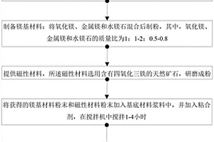 金礦檢測用取樣裝置