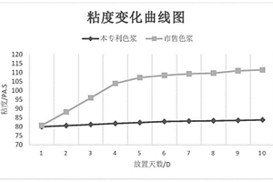 礦業(yè)用帶有噴淋效果的磨粉機(jī)