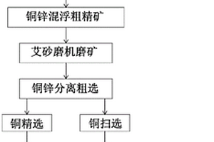 磁熱-熱釋電復合材料及其制備方法與應用