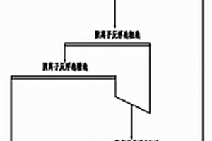 高抗磨極壓及抗磨減摩性潤滑油制備工藝