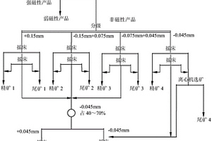 高強度日用餐具強化瓷及其制備方法