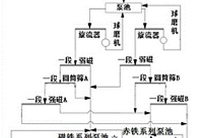 摩托車金屬蜂窩載體三元催化劑及制備方法