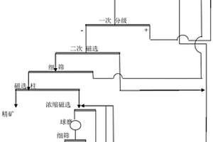 高抗磨極壓及抗磨減摩性潤滑油