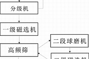 液態(tài)氫氧化鈣的制備方法