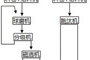 凹凸棒土負載納米鐵的制備方法