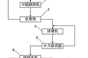 用于家用電器外殼的聚丙烯樹脂復(fù)合材料