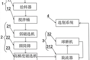 宋官月白哥窯釉料、宋官月白哥窯瓷器及其制備方法