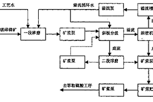 金屬飾紋拋光處理砂帶制備方法