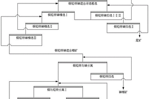 甘油制備1,2-丙二醇的系統(tǒng)和方法