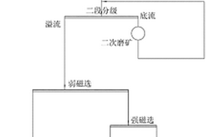 外墻涂料用粉體材料