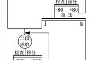 等離子碳化鎢噴涂生產(chǎn)工藝