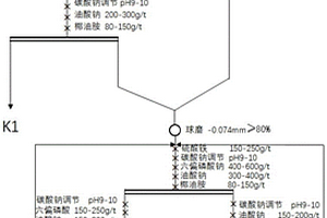 高性能可逆固體氧化物電池電極材料組成及其制備方法