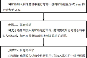 擔(dān)載型混合導(dǎo)體致密膜及其制備方法