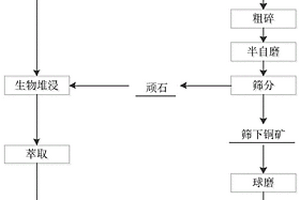 土壤環(huán)境檢測用標(biāo)準(zhǔn)物質(zhì)的制備方法