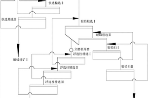 純鈮的提純工藝