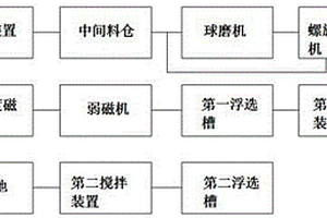 固溶體微波介質陶瓷材料及其制備方法與應用