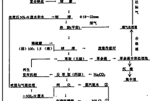 高鐵鋁酸鹽?貝利特?硫鋁酸鹽水泥熟料及其制備方法