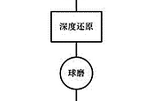 低水合氯化鎂流態(tài)化熱解生產高純氧化鎂聯(lián)產工業(yè)濃鹽酸的方法及裝置