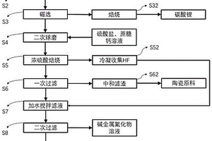 以生物質(zhì)灰為原料制備介孔吸附材料的方法及應(yīng)用