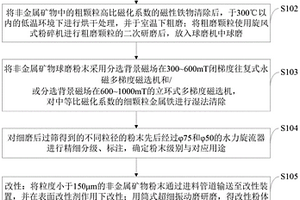 高爐煤氣脫氯劑、脫氯劑的制備方法及脫氯方法