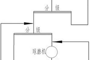 惰性硅鋁質物料的熱液蝕變預處理工藝