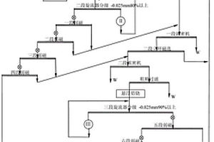 對金屬摩擦磨損表面有修復功能的耐磨劑