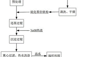 廢舊鋰離子電池?zé)峤夥椒跋到y(tǒng)