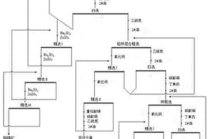 納米尺寸的硅及硅/碳復(fù)合材料的制備方法及其用途