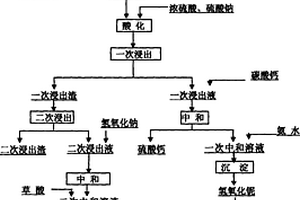 油基鉆井液及其制備方法