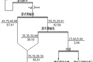 具有電磁波吸收功能的陶瓷磚及其制備方法