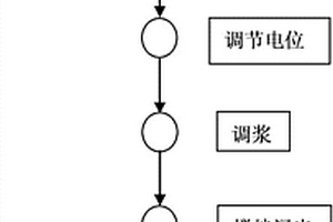 彩金建盞制備工藝