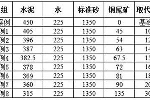 用于天然氣和煤層氣燃燒的整體式催化劑及制法和應(yīng)用