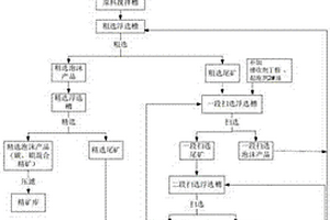 氧化鎂還原渣的回收工藝