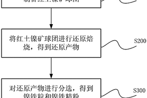 固態(tài)電池電解質(zhì)及其制備方法和鋰離子電池