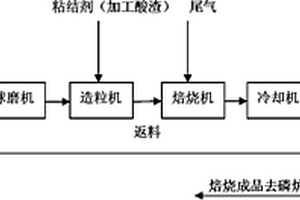 尾渣中有價(jià)金屬的回收方法