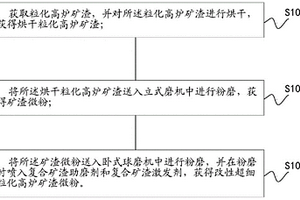 新型活性竹炭防毒面具的研究及其制備方法