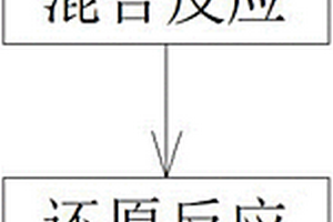 基于虛擬樣本的磨機(jī)負(fù)荷參數(shù)軟測量方法