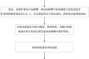 石墨烯/鈦白導(dǎo)電填料及其制備方法