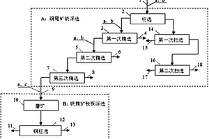 高濃度含硫有機(jī)廢氣的處理方法