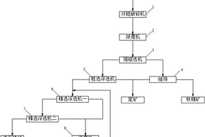 固體生物質(zhì)轉(zhuǎn)化工藝