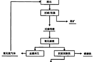 低成本高效制備硫化物固態(tài)電解質(zhì)的方法