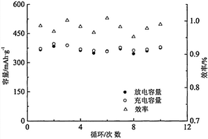 石墨烯改性重防腐涂料及其制備方法、石墨烯改性重防腐涂層