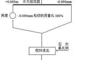 具有多級(jí)粉碎能力的礦石粉碎設(shè)備